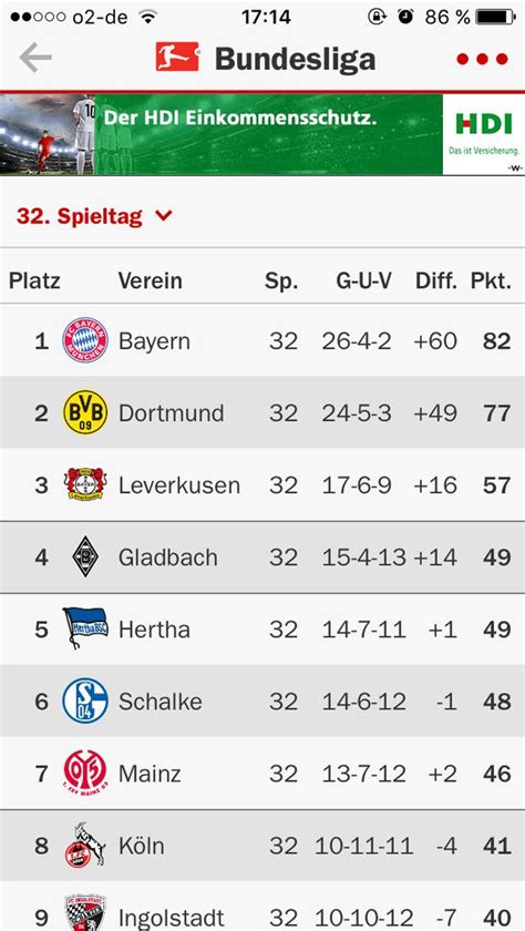 kicker bundesliga 2 tabelle